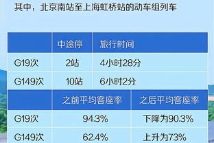 克莱谈打替补：我想到了吉诺比利 他生涯都打替补拿了4冠